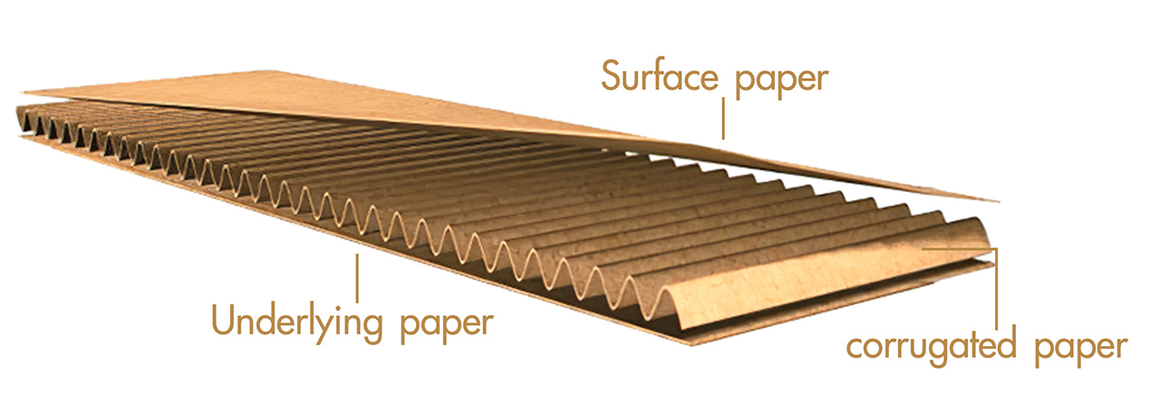 High Quality Recycled Corrugated Paper